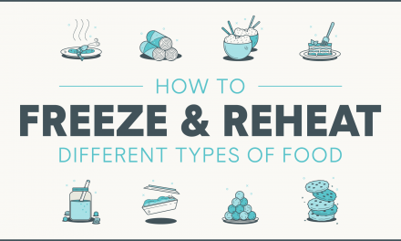 How to Freeze & Reheat Food